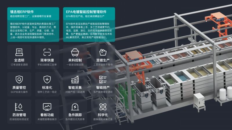 表面处理全流程智慧系统解决方案